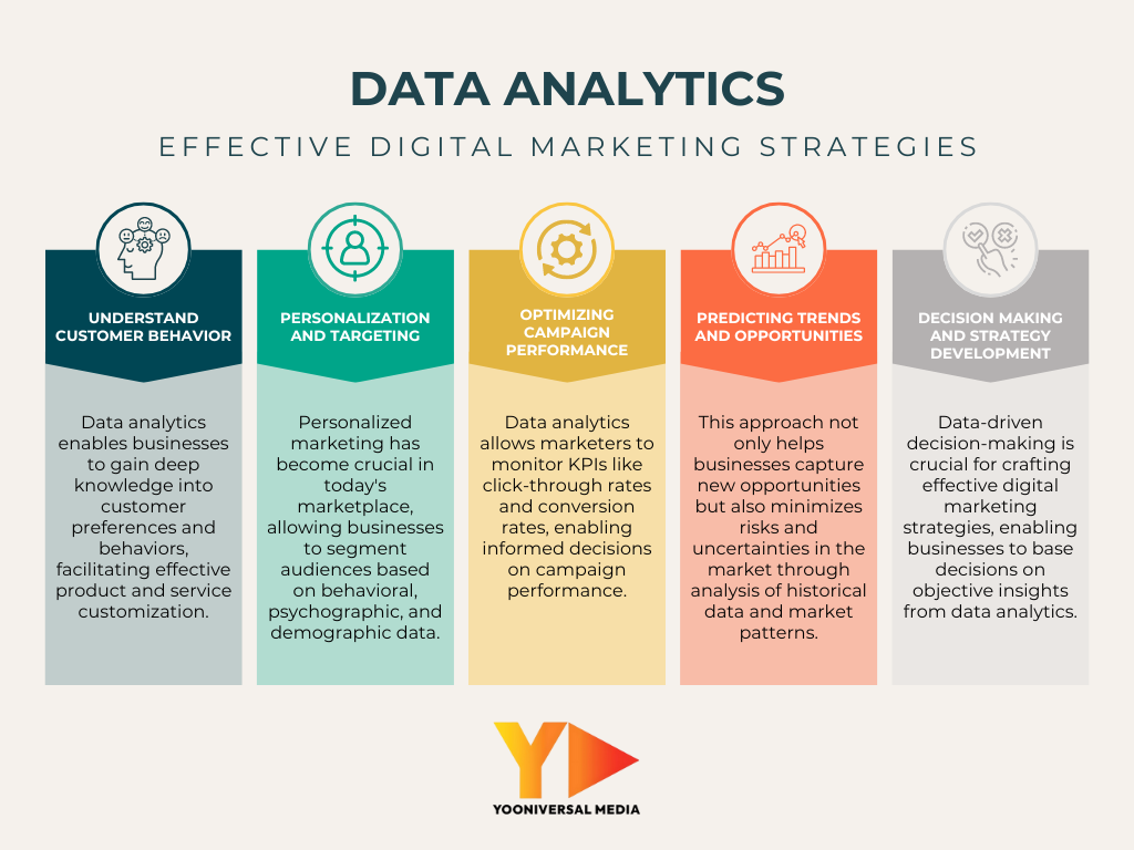 Optimizing Digital Strategies with Data Analytics